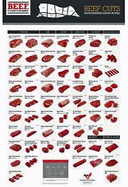 Meat Cutting Charts Beef Cuts Color Poster Porks Most Popular Cuts Color Poster