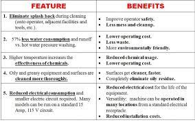 Why Use Steam Cleaning Vs Hot Or Cold Water Washing Steemit