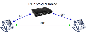 This is a sample of terry's live voip classes at. What Is Rtp Proxy And How To Use It Draytek