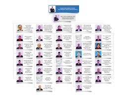 Falang translation system by faboba. Portal Rasmi Jabatan Tenaga Manusia Jtm