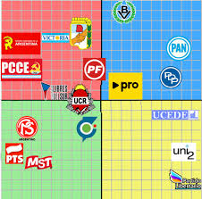 Estamos formando el partido libertario para poder tener un candidato liberal en 2019. Political Compass De Los Partidos Politicos De Argentina Argentina