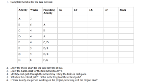 Solved Complete The Table For The Task Network Draw The P