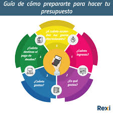Dinero, presupuesto, rastreador de finanzas. Comparador Financiero Rexi