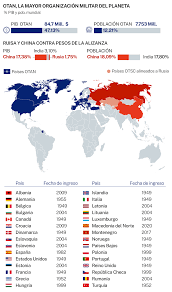Montenegro +, 620.739, 4.186 m€ ; La Amenaza Rusa Revive A La Otan Como Escudo Militar