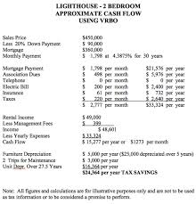 Maybe you would like to learn more about one of these? Gulf Coast Condo Ownership Costs Cash Flow Statement Condoinvestment Com