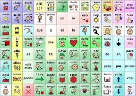 Saltillo Wordpower60 Espanol Basico W Categories In 2020 Core Vocabulary Words Communication Board