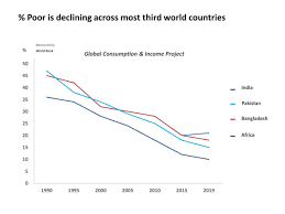 Line Graph Country Trends Powerpoint Line Graphs Graphing Powerpoint