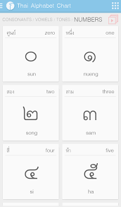 Thai Alphabet Chart Amazon Co Uk Appstore For Android