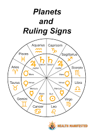 Astrology Health Manifested Learn Astrology Astrology Planets Astrology