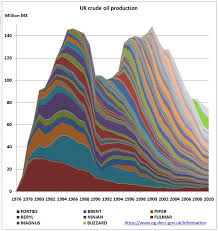 Uk Peak