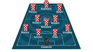 Gelbe karte kroatien barisic kroatien. Erfahren Und Abgezockt Kroatien Wieder Aus Dem Windschatten