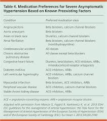 1.2m views 10 months ago. Severe Asymptomatic Hypertension Evaluation And Treatment American Family Physician