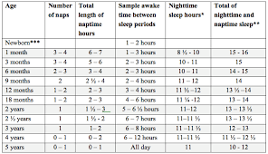 Awake Times Sleep Windows Baby Sleep Concierge