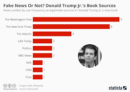 Chart Fake News Or Not Donald Trump Jr S Book Sources