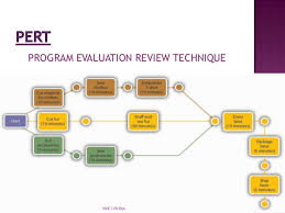 Pert Program Evaluation And Review Technique