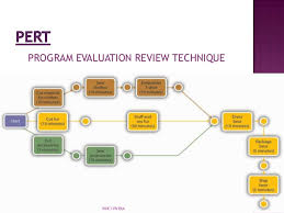 pert program evaluation and review technique