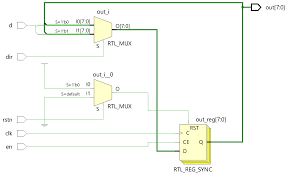 This page covers ram verilog code and rom verilog code.it also provides link which compares ram vs rom. Verilog N Bit Bidirectional Shift Register
