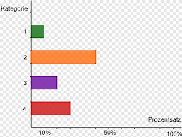 Nachfragekurve xls / excel angebots nachfragekurve ~ berita indo : Diagramm Png Images Pngegg