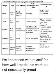 table 1 freuds stages of psychosexual development key