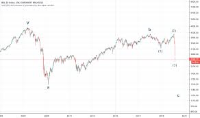 ¿quieres que lo enviémos a tu correo? Ideas And Forecasts On Bel 20 Index Euronext Bel20 Tradingview