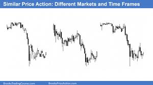 What Is Price Action Brooks Trading Course