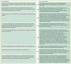 New Evidence On The Management Of Lewy Body Dementia The Lancet Neurology