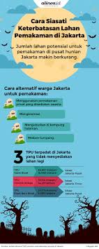 We did not find results for: 1001 Problem Memakamkan Jenazah Di Jakarta Page 2
