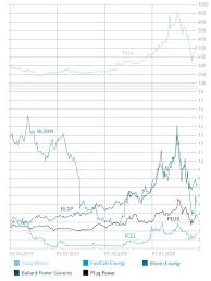 19, 2021 at 6:26 a.m. Enter The Hydrogen Decade H2 International