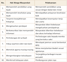Kunci Jawaban Halaman 64 65 Tema 9 Kelas 4 Di 2021 Buku Kunci Belajar