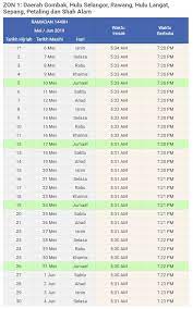 Semoga lampiran jadual waktu imsak dan berbuka puasa bulan ramadhan tahun 1442h / 2021m yang disertakan dapat memudahkan umat islam di negeri selangor membuat semakan masa yang ideal untuk bersahur. Waktu Imsak Berbuka Puasa Bagi Kawasan Selangor 2019