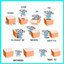 The airport is the place to go and cessation of aircraft. Penjelasan Preposition Of Place Dan Contoh Kalimat Juragan Les