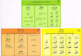 Anda bisa menghafalnya sambil berkunjung ke kebun binatang ( حَدِيْقَةُ الحَيَوَانَاتِ ). Bahasa Arab Asas Kenali Isim Kata Nama Dan Pembahagiannya Uito