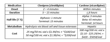 Image result for Clevidipine