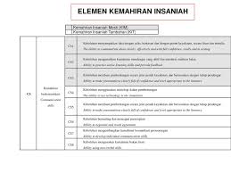 Kemahiran generik juga dikenali dengan kemahiran insaniah,modal insan,soft skills dan pelbagai istilah lain mengikut negara. Eut 442 Jurutera Profesional Semester I Sidang Akademik 2017 Ppt Download