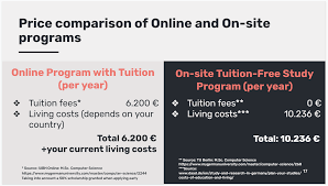 This fee information is provided for illustrative purposes for typical situations, however, the actual. Online Master S Programs In Germany The Guide 2021