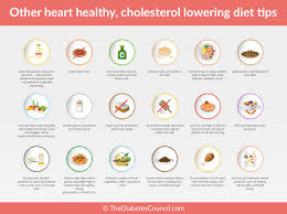 diabetes and cholesterol what is the relationship