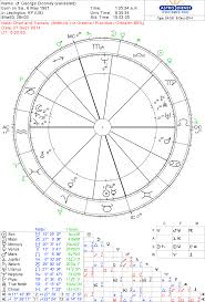 George Clooney Birth Horoscope Soul Stars Astrology