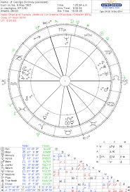 george clooney birth horoscope soul stars astrology