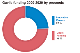 Funding Cloned