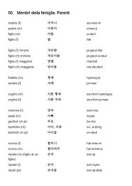 When you find the term you are looking for, click it to view all corresponding korean words and synonyms. Vocabolario Italiano Coreano Membri Della Famiglia Parenti Korean Words Learn Korean Alphabet Learn Korean