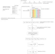 Maybe you would like to learn more about one of these? Sustainability Free Full Text The Pleasure Of Walking An Innovative Methodology To Assess Appropriate Walkable Performance In Urban Areas To Support Transport Planning Html