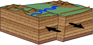 Pin On Mountain Building And Rock Deformation