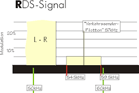 Rds Grundlagen