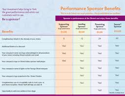 Corporate Sponsor Benefits Strand Capitol Social Media Digital Marketing Sponsorship Form Template Show Me The Money