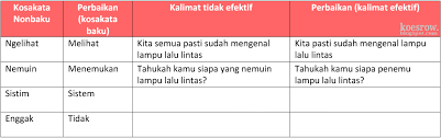 Maybe you would like to learn more about one of these? Kunci Jawaban Kelas 6 Tema 3 Halaman 135 137 138 139 141 Buku Tematik Subtema 3 Ayo Jadi Penemu Page 2 Of 2 Topiktrend