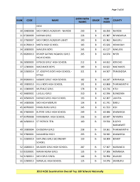 How to check kcse results via sms and online: 2013 Kcse Exam Top 100 Schools Nationally
