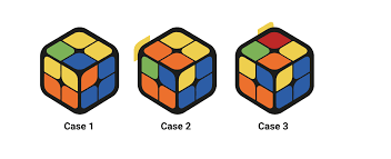 Pyraminx beginner & intermediate methods page 2: 8 Simple Steps How To Solve A 3x3 Rubik S Cube Gocube Blog