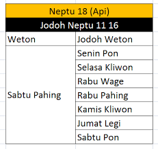 Book before 30 june 2021 and avail up to 15% savings with exclusive privileges. Ruang Nyaman Auf Twitter Demikianlah Ulasan Cerita Mengenai Ramalan Karakter Jodoh Pekerjaan Dan Rejeki Setiap Masing Masing Weton Dan Jumlah Neptunya Semoga Ulasan Cerita Diatas Bisa Bermanfaat Untuk Anda Sekian Dan Terima