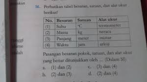 Pasangan Besaran Pokok Satuan Dan Alat Ukur Yg Benar Ditunjukkan Oleh Dalam Si Tolong Di Brainly Co Id