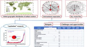 Since 1970s malaysia in malaysia, the commercialization and innovation development has been assigned as ‗niche 1' by the malaysian ministry of higher. Review Of Global Sanitation Development Sciencedirect